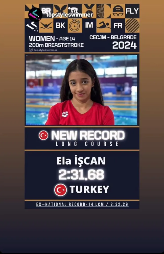 ELA İŞCAN