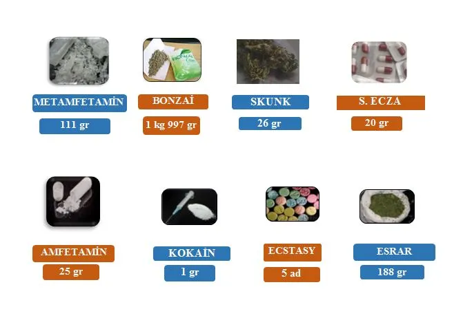 Kocaeli’de uyuşturucuya geçit yok