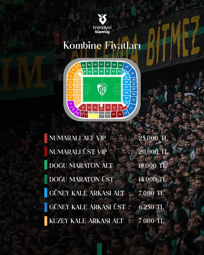 Gelecek sezon Süper Lig