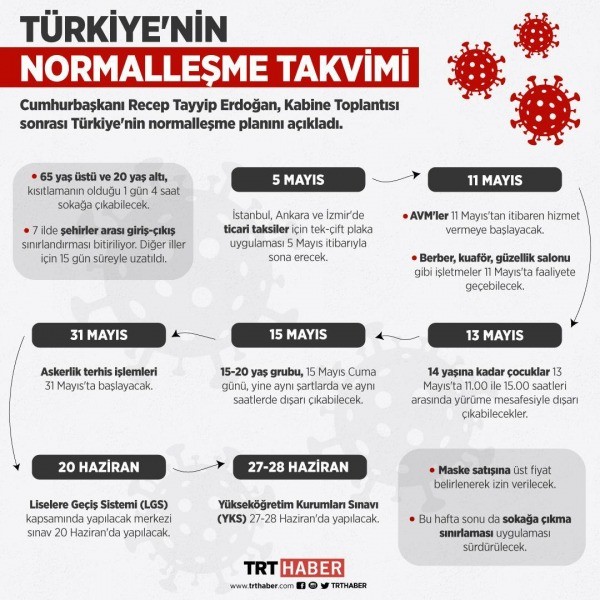 Coronavirüs ile mücadelede başarı sonuç verdi NORMALLEŞME BAŞLADI