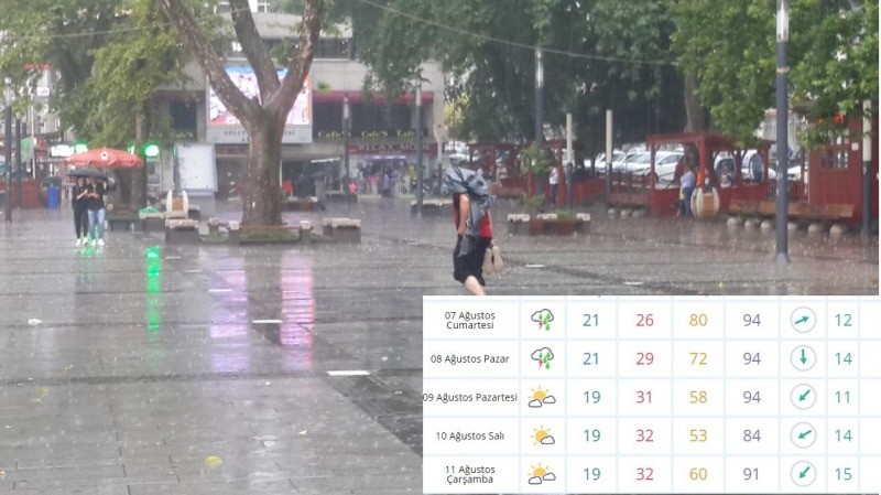 Hava sıcaklığı düşüyor, hafta sonu yağmur var