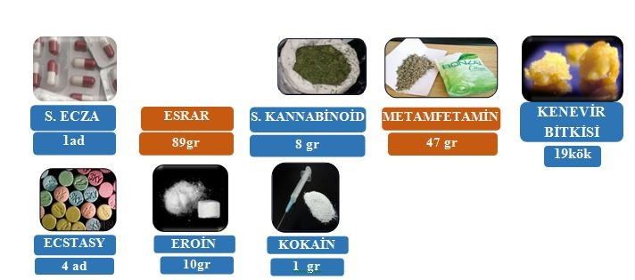İlimizde uyuşturucu ile mücadele tam gaz sürüyor GÖZ AÇTIRILMIYOR