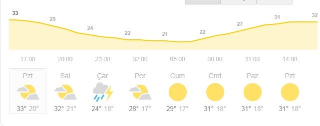 Hava değişimlerine dikkat