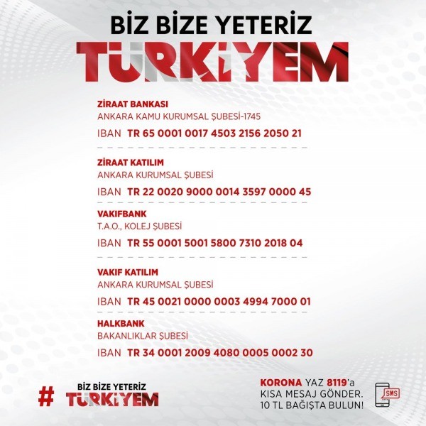Cumhurbaşkanı Erdoğan’ın başlattığı Milli Dayanışma Kampanyası için Yardım Hesapları belli oldu